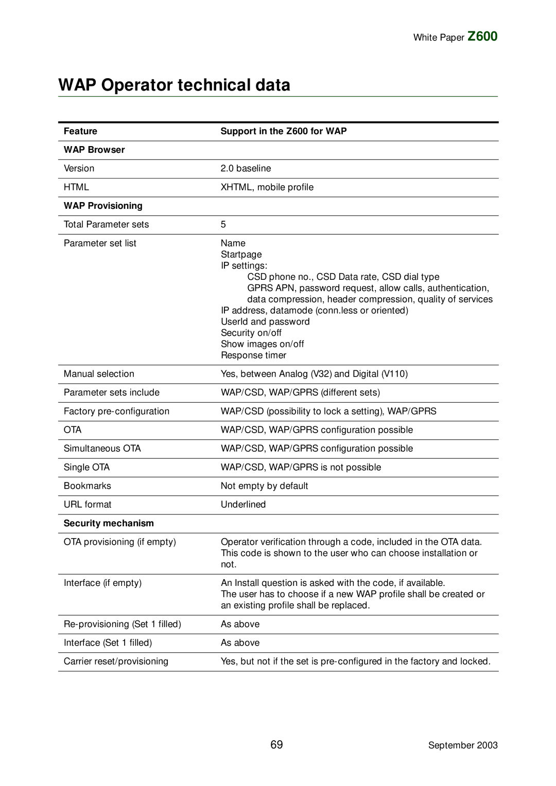 Tannoy manual WAP Operator technical data, Feature Support in the Z600 for WAP WAP Browser, WAP Provisioning 