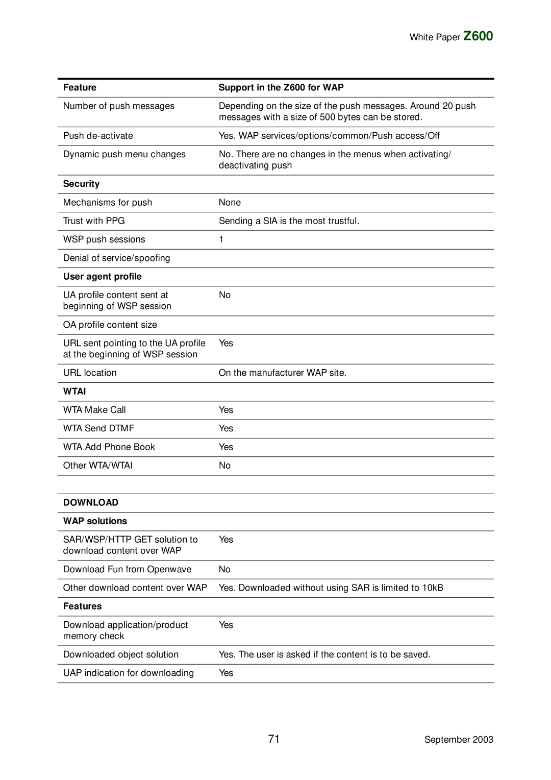 Tannoy Z600 manual Security, User agent profile, WAP solutions, Features 