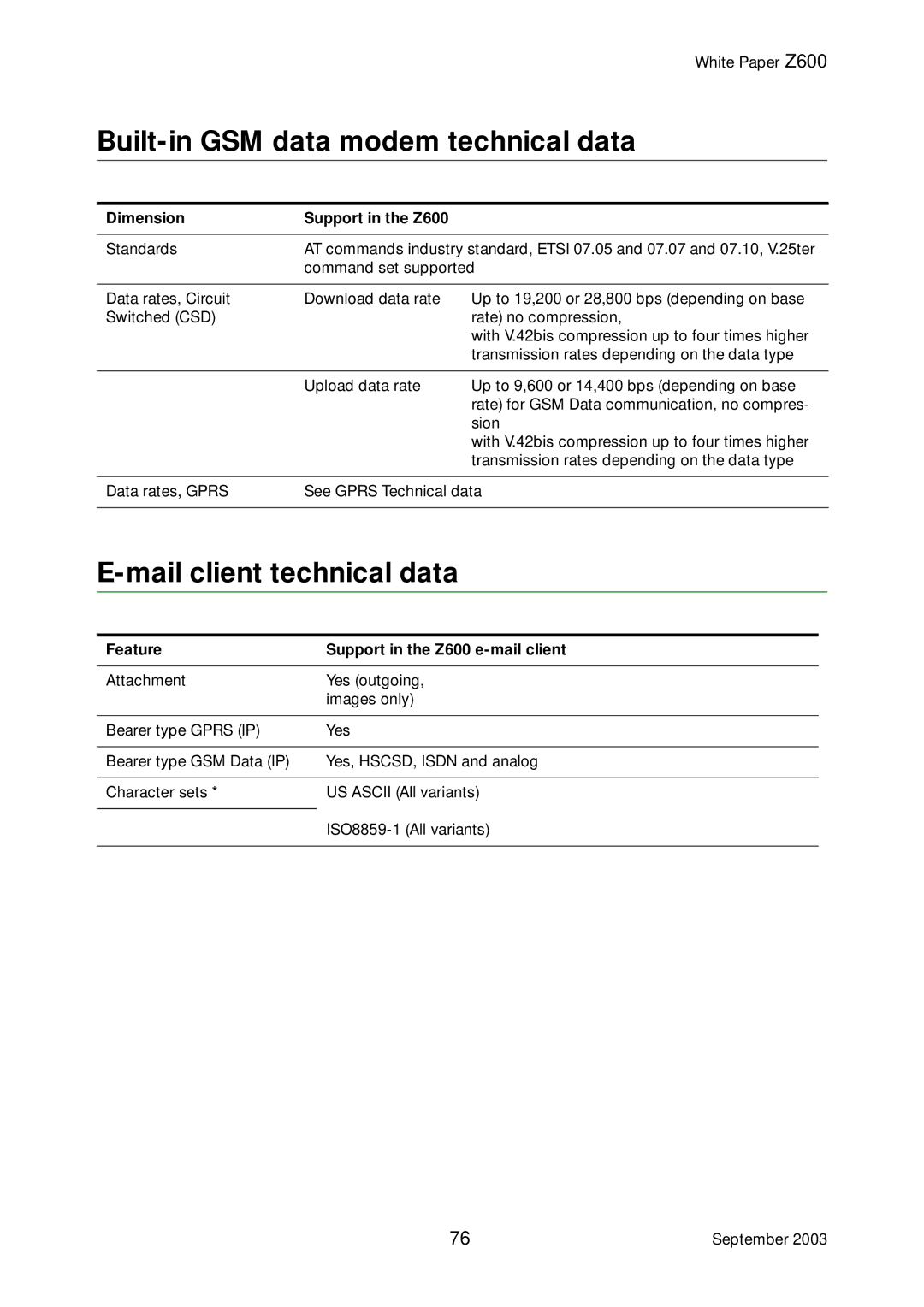 Tannoy Built-in GSM data modem technical data, Mail client technical data, Feature Support in the Z600 e-mail client 