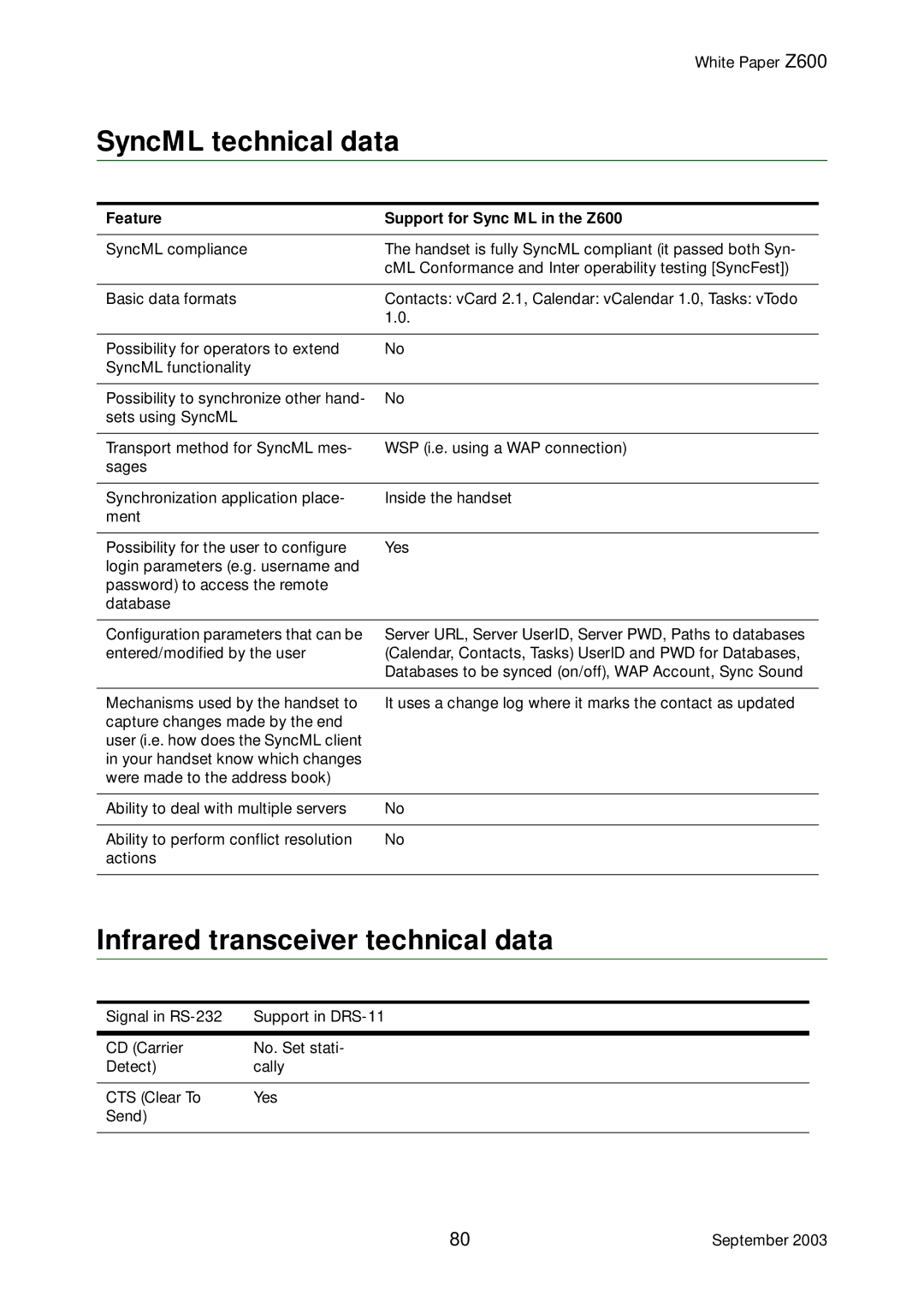 Tannoy manual SyncML technical data, Infrared transceiver technical data, Feature Support for Sync ML in the Z600 