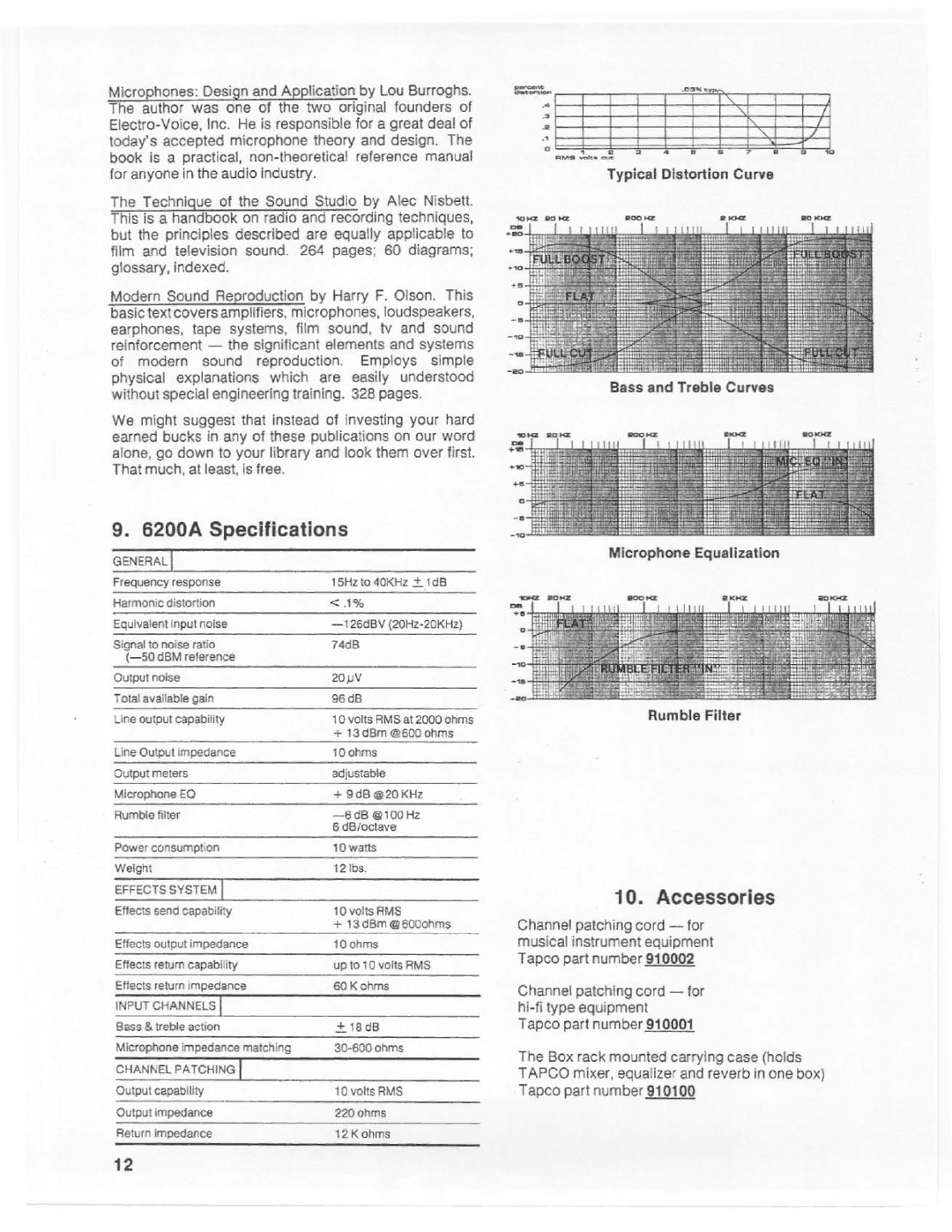 Tapco 6200A manual 