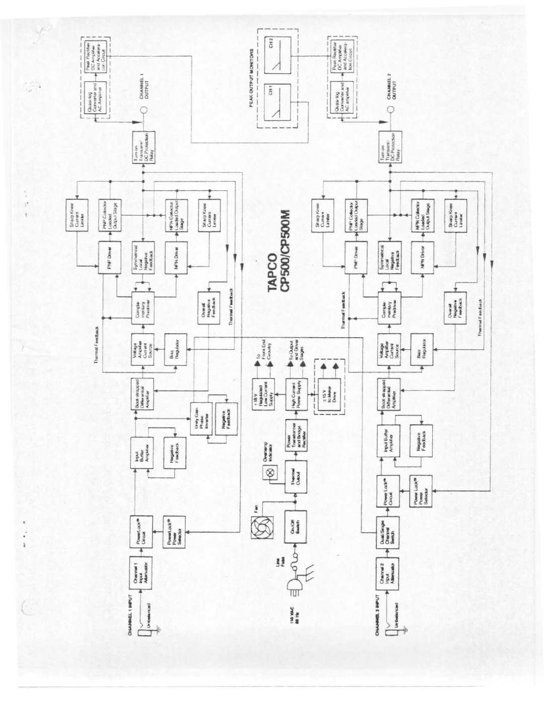 Tapco CP500M manual 