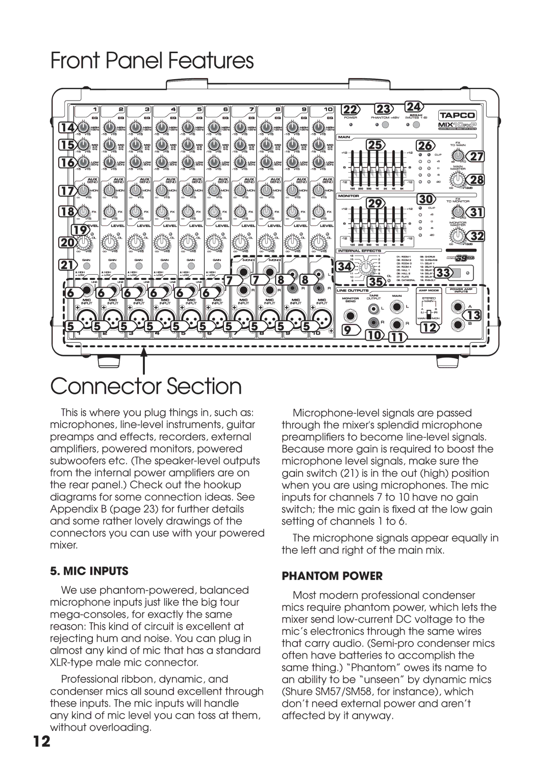 Tapco MIX10FXP manual Front Panel Features, Connector Section, 5 5 5 5 5 5 5, MIC Inputs, Phantom Power 