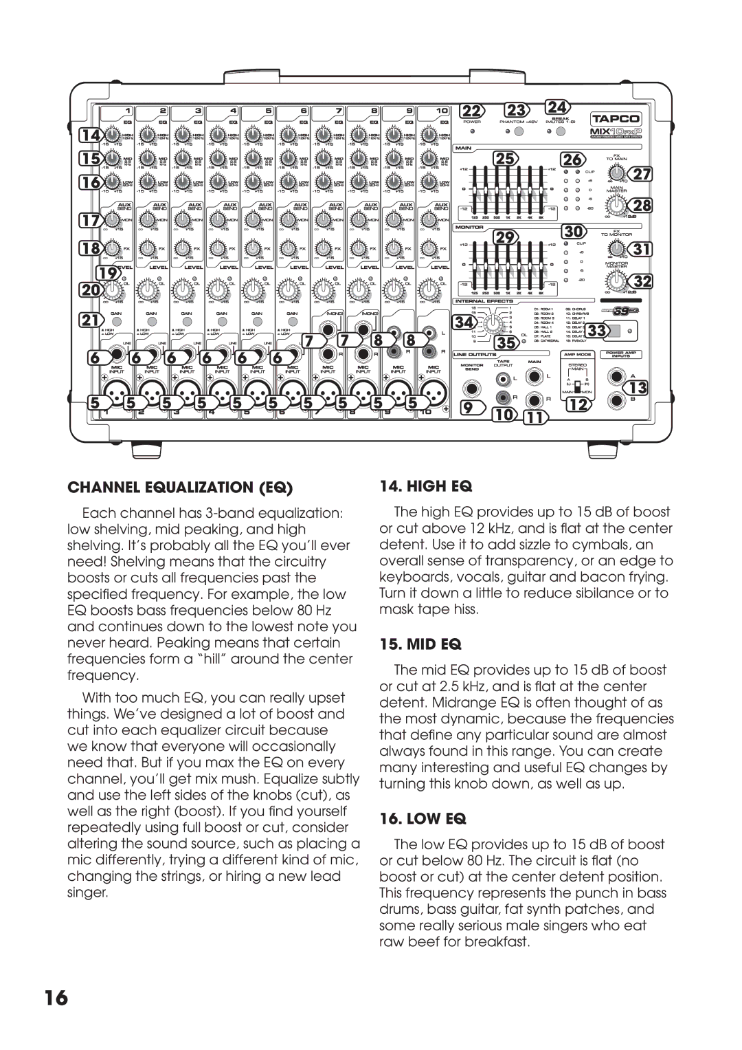 Tapco MIX10FXP manual Channel Equalization EQ, High EQ, Mid Eq, Low Eq 