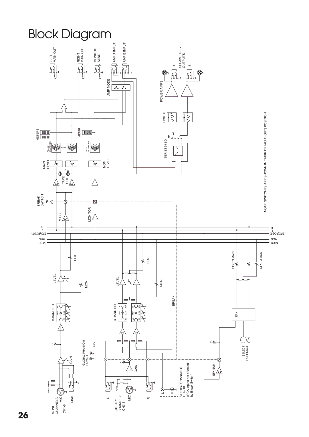 Tapco MIX10FXP manual Block 