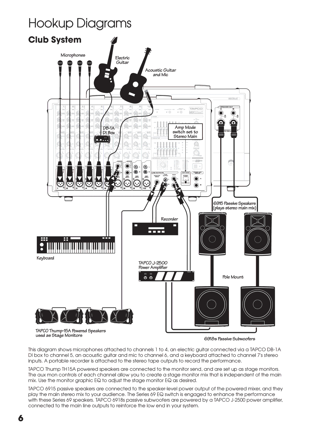 Tapco MIX10FXP manual Hookup Diagrams, Club System 