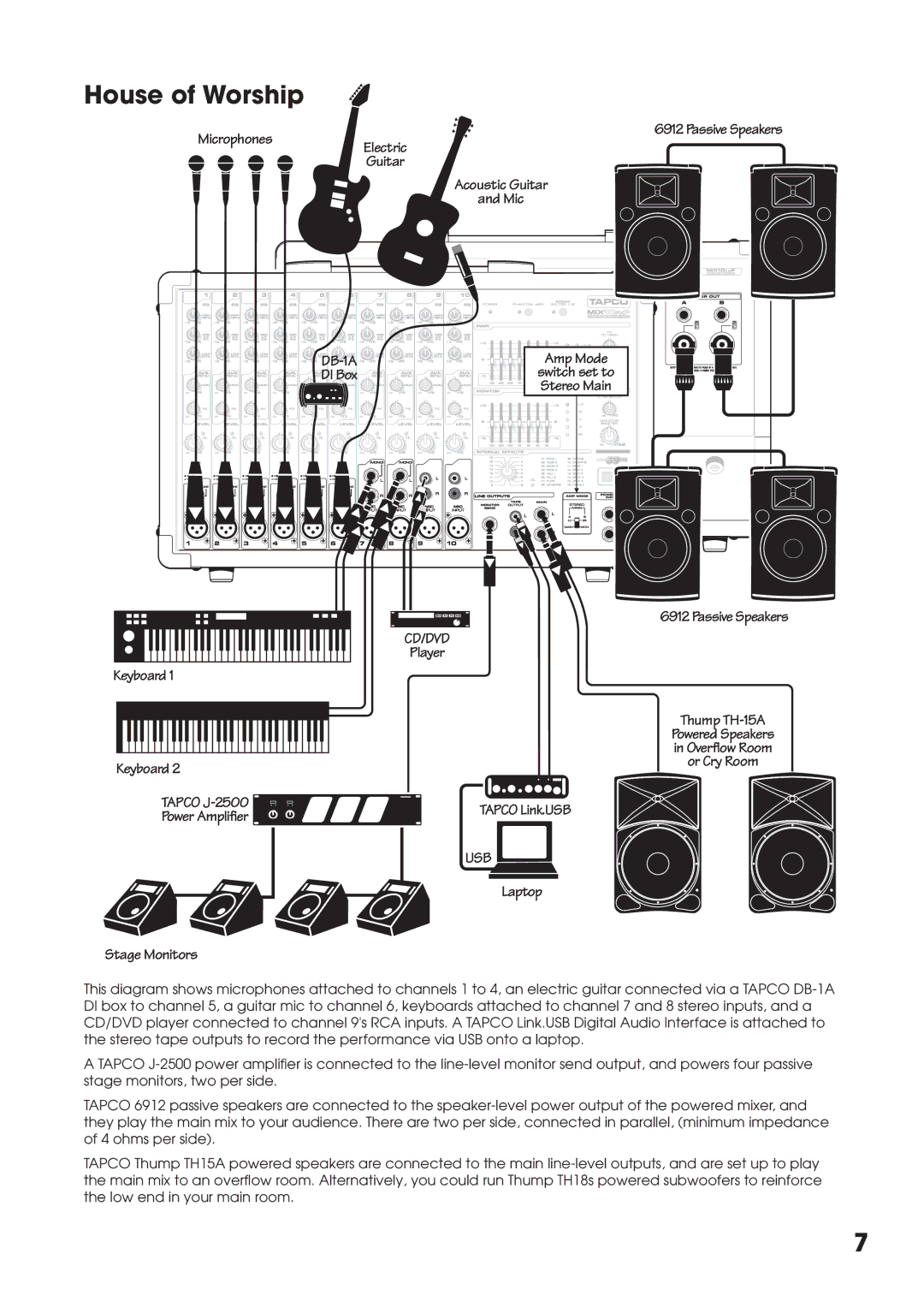 Tapco MIX10FXP manual House of Worship 