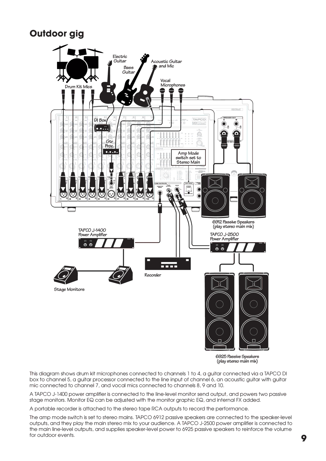 Tapco MIX10FXP manual Outdoor gig 