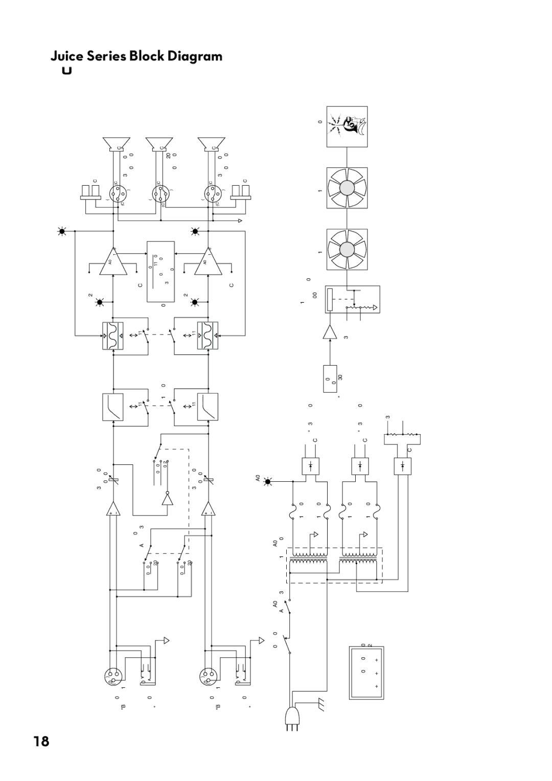 Tapco pmn manual Juice This, Block an outline, Things going, On inside the ampliﬁer 