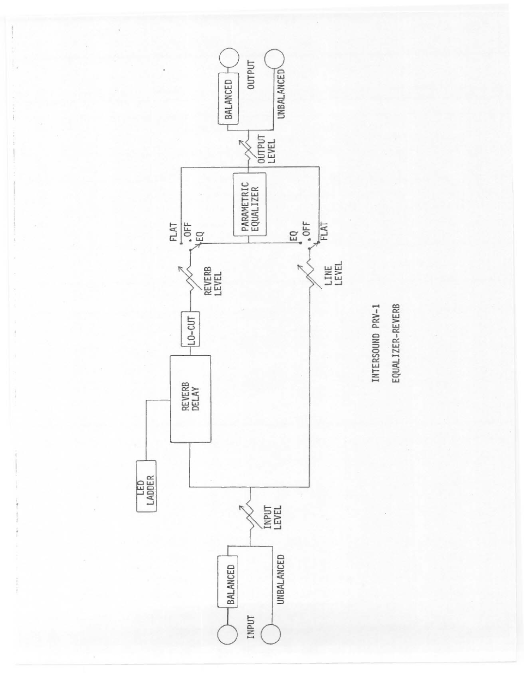 Tapco PRV-1 manual 