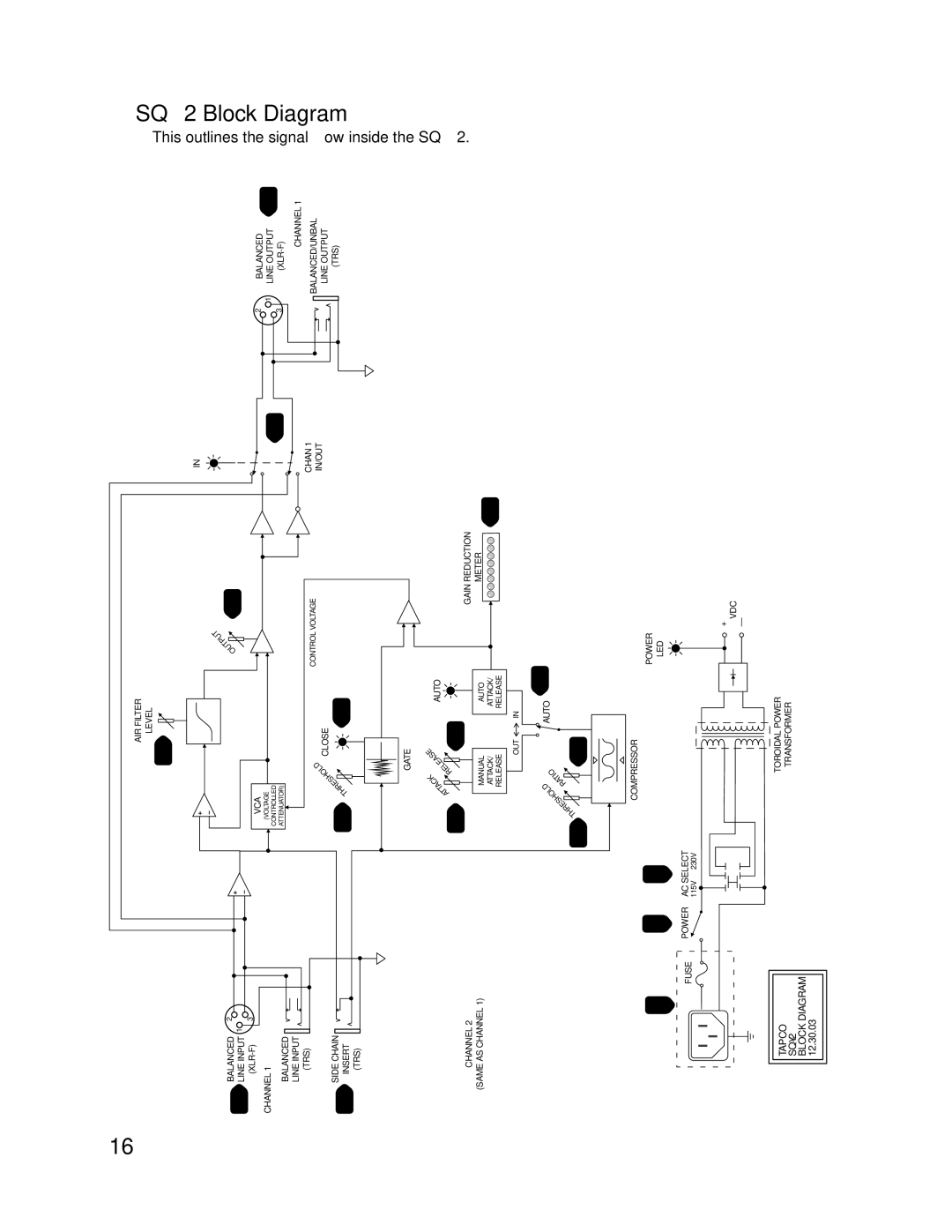 Tapco manual SQ2 Block, Diagram 