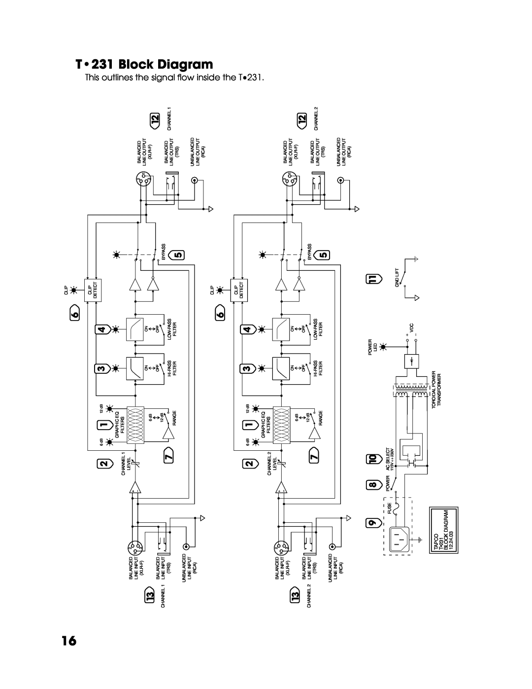 Tapco T-231 user service T231 Block Diagram, This outlines the signal ﬂow inside, the T 