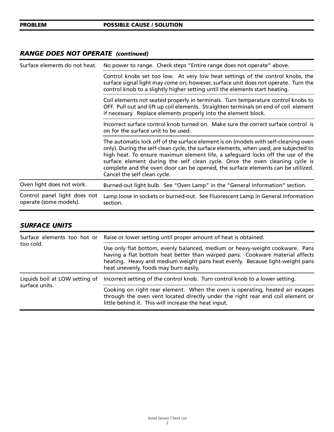 Tappan 318200505 manual Range does not Operate, Surface Units 