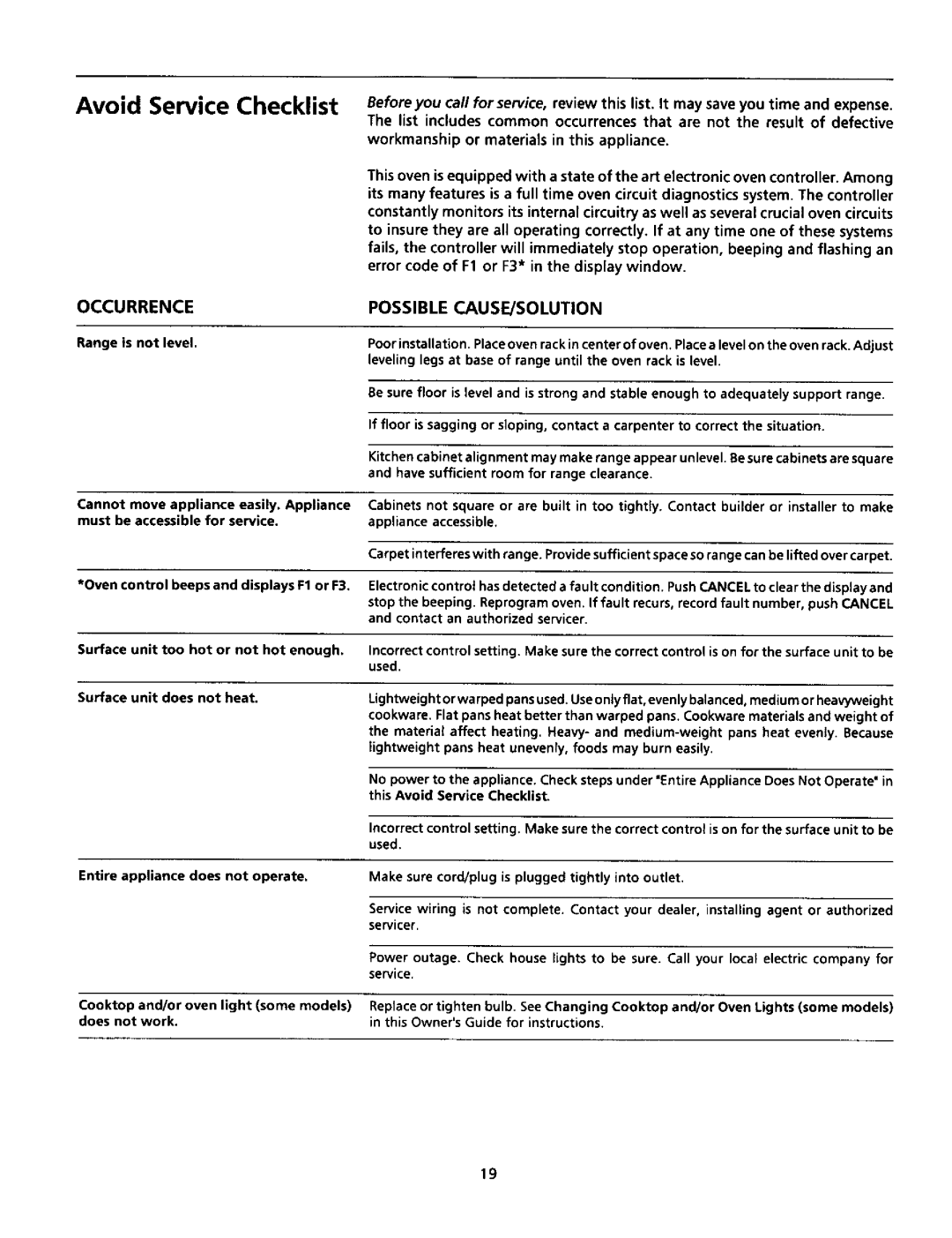 Tappan TEF365CHTA, TEF365CHSA warranty Occurrence Possible CAUSE/SOLUTION 