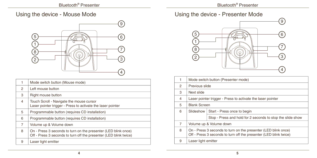 Targus AMP11 warranty Using the device Mouse Mode, Using the device Presenter Mode 