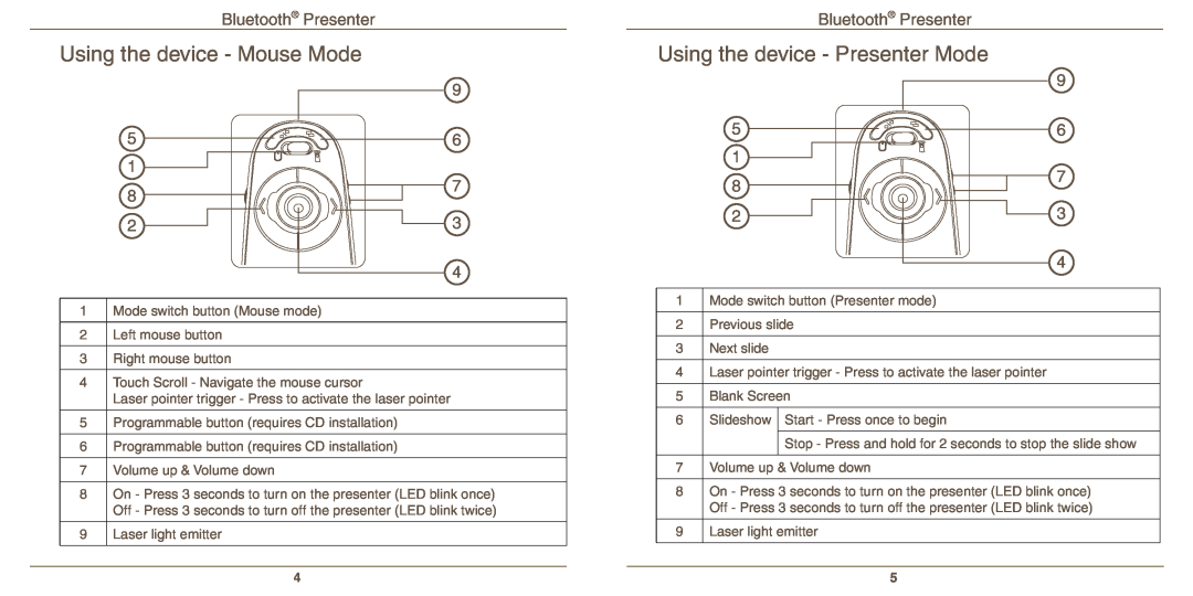 Targus AMP11 warranty Using the device - Mouse Mode, Using the device - Presenter Mode, Bluetooth Presenter 