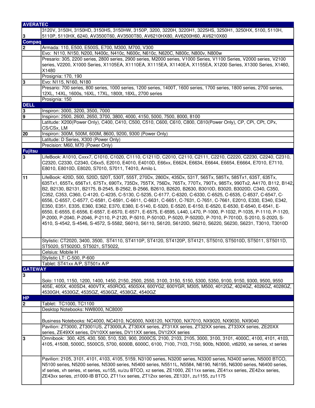 Targus APA10AP specifications Averatec, Compaq, Dell, Fujitsu, Gateway 