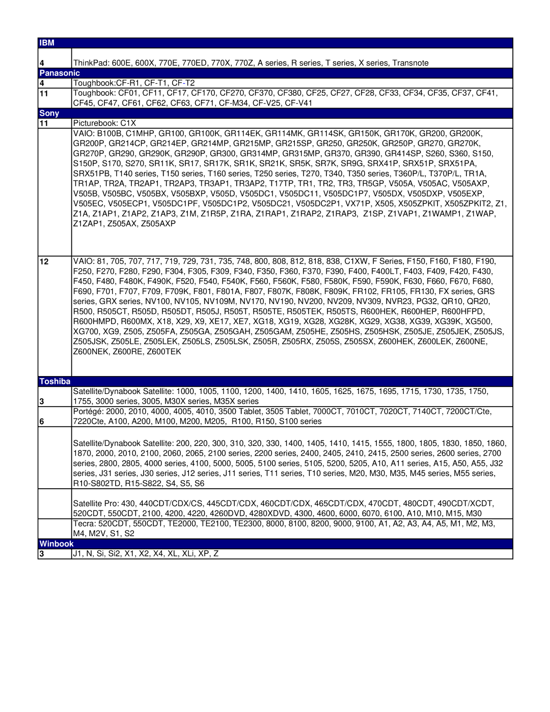 Targus APA10AP specifications Ibm, Panasonic, Sony, Toshiba, Winbook 