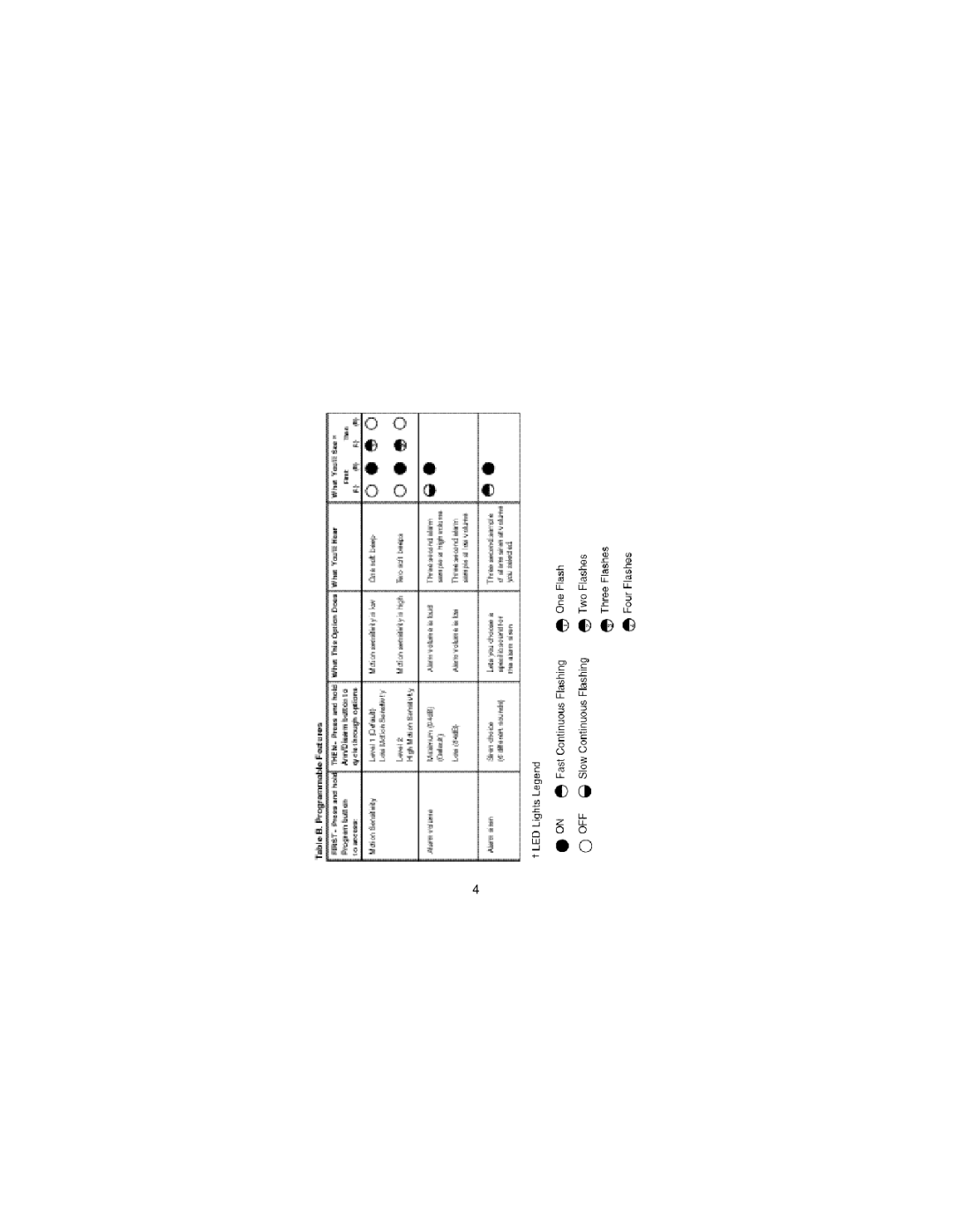 Targus DEFCON 3 manual 