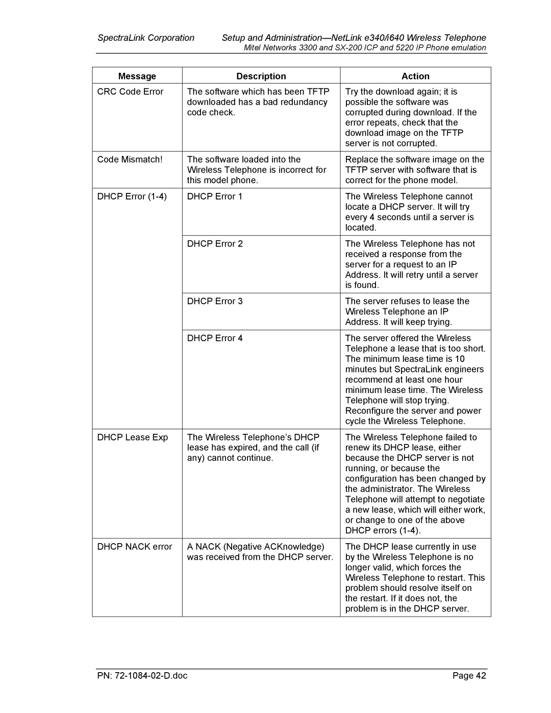 Targus I640, e340 manual Message Description Action 