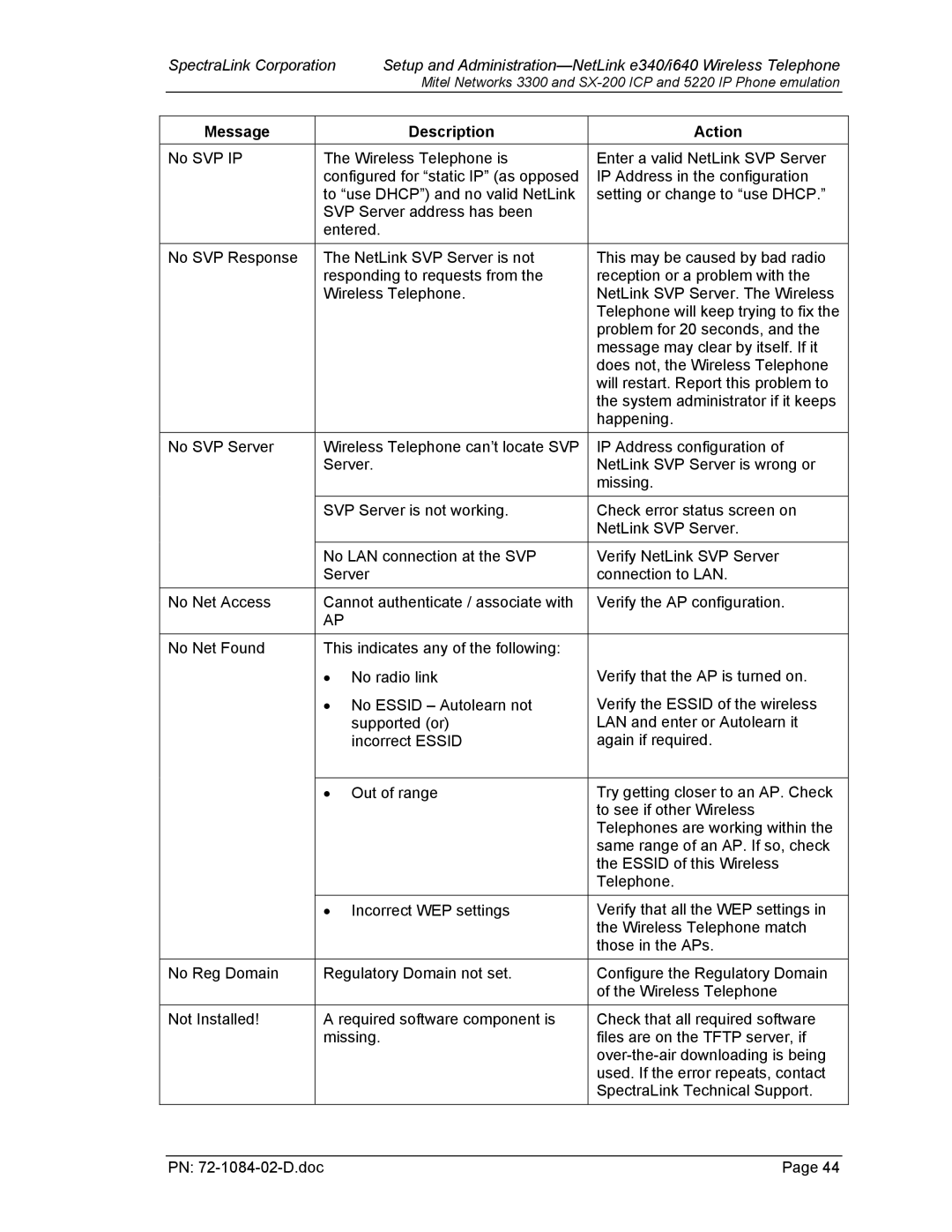 Targus I640, e340 manual Message Description Action 