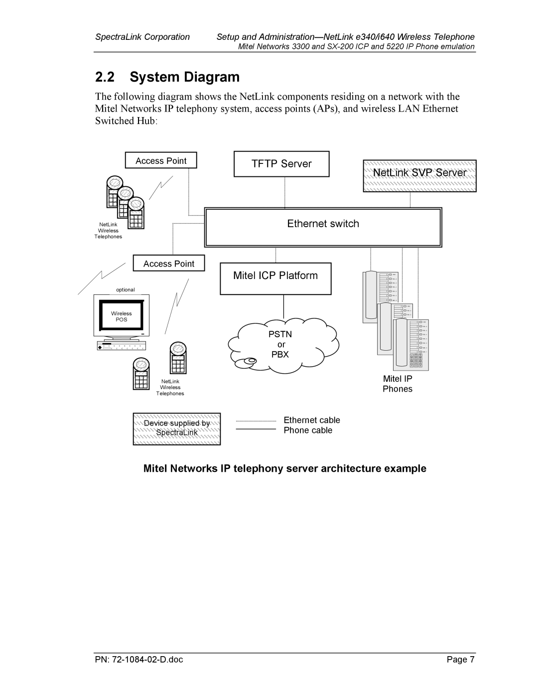 Targus e340, I640 manual System Diagram, Mitel Networks IP telephony server architecture example 