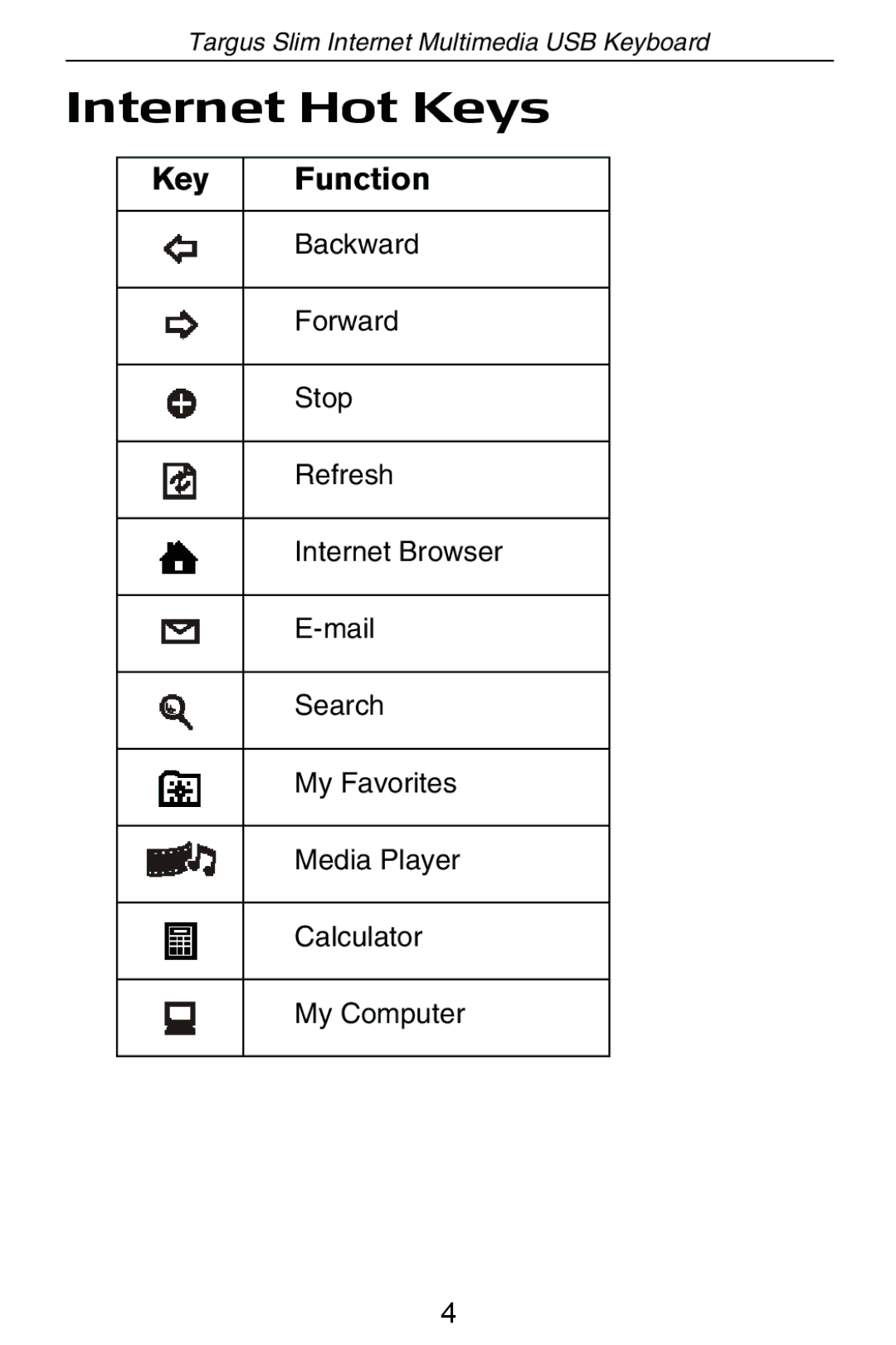 Targus internet multimedia USB keyboard specifications Internet Hot Keys, +EY Unction 