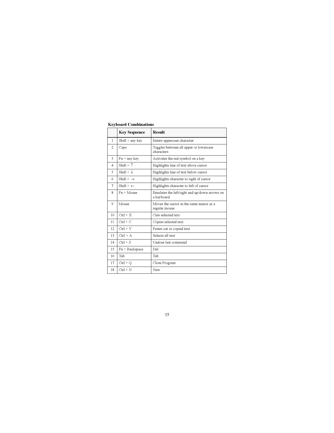 Targus iPAQ 3800, iPAQ3900 specifications Keyboard Combinations Key Sequence Result 