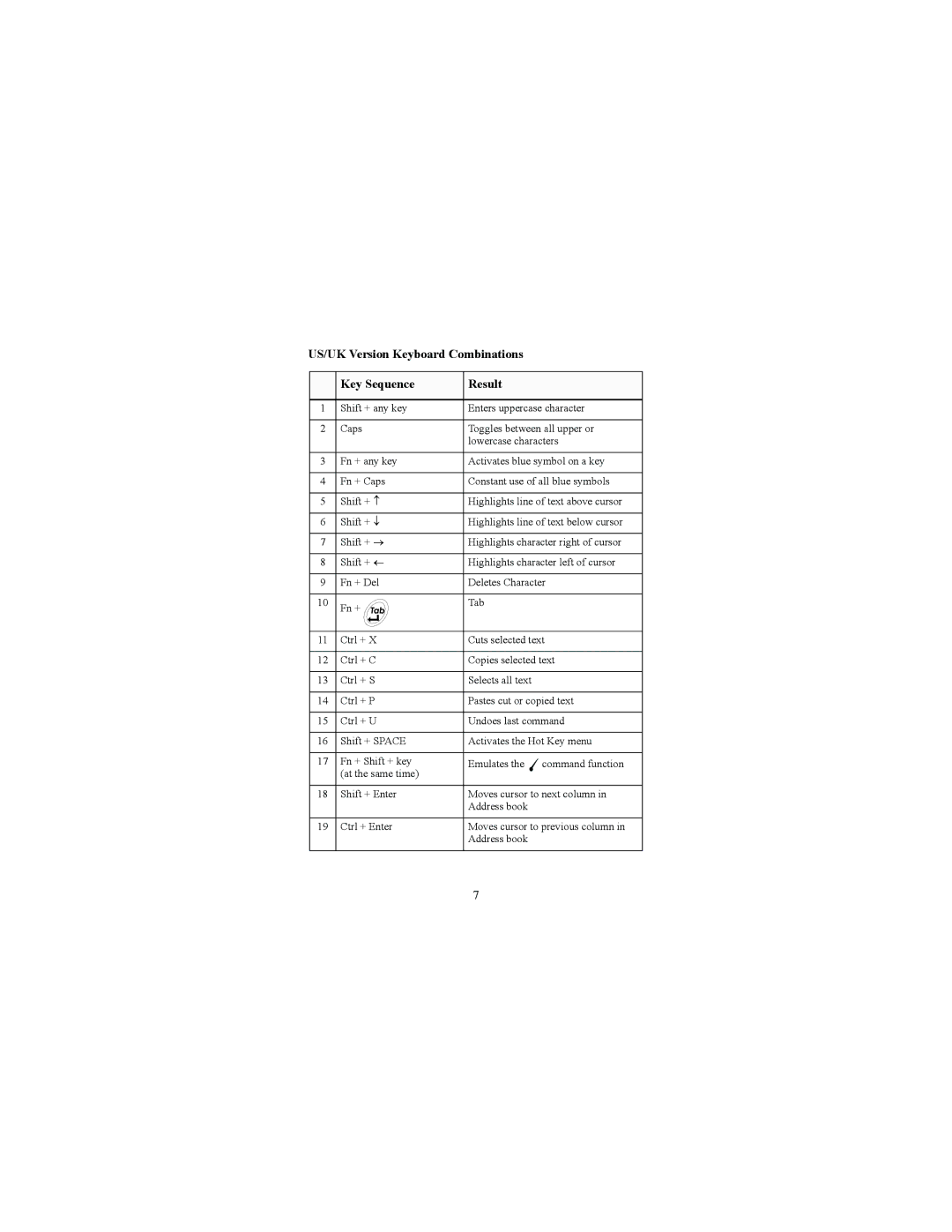 Targus Portable Keyboard specifications US/UK Version Keyboard Combinations Key Sequence Result 