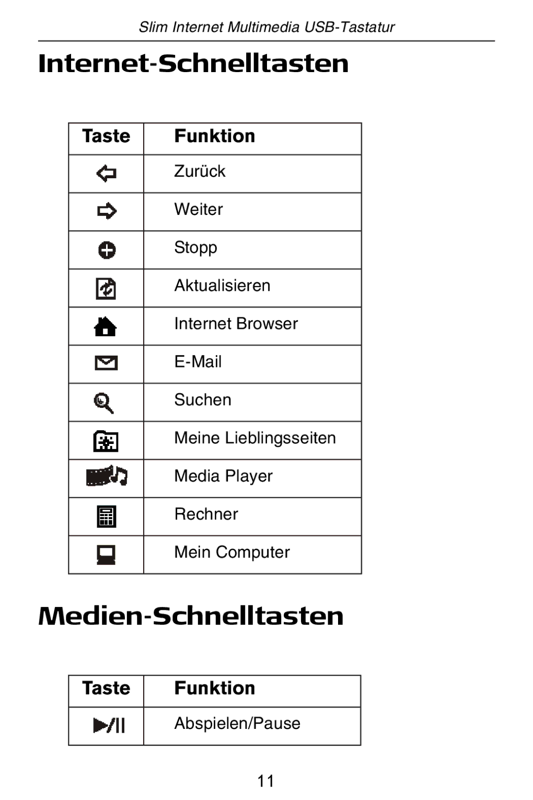 Targus slim internet multimedia USB keyboard specifications Internet-Schnelltasten, Medien-Schnelltasten, 4ASTE Unktion 