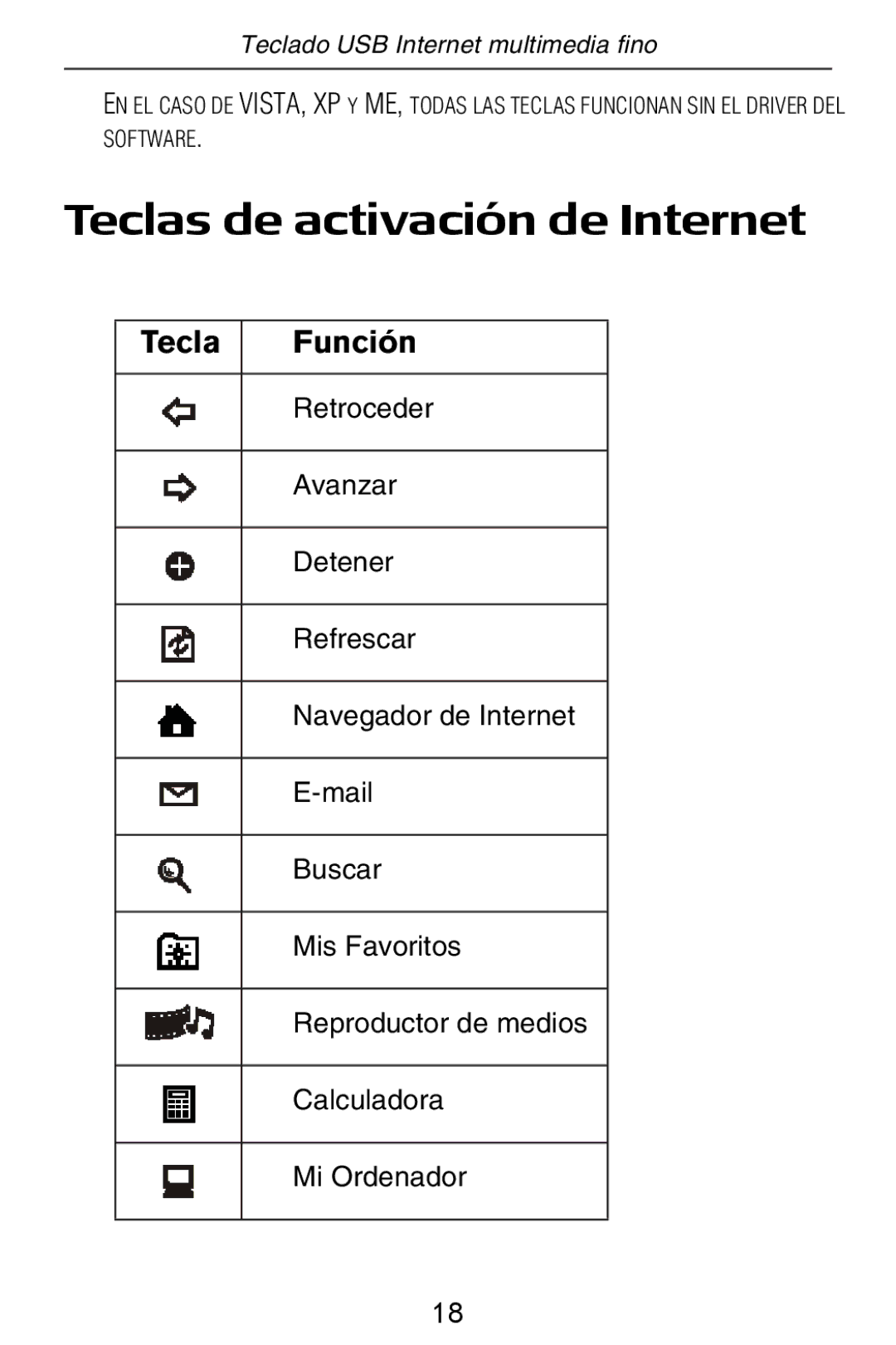 Targus slim internet multimedia USB keyboard specifications Teclas de activación de Internet, 4ECLA UNCI˜N 