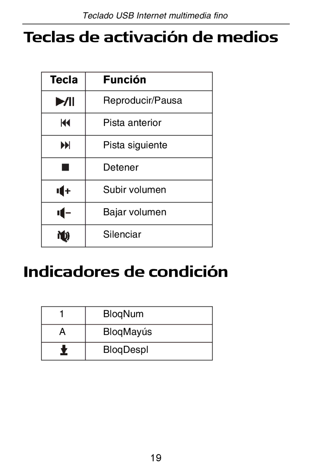 Targus slim internet multimedia USB keyboard specifications Teclas de activación de medios, Indicadores de condición 