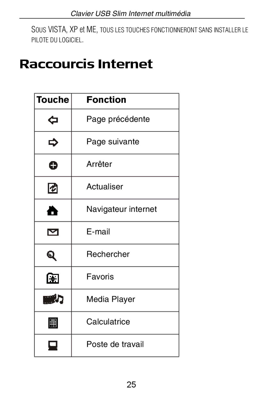 Targus slim internet multimedia USB keyboard specifications Raccourcis Internet, Onction 