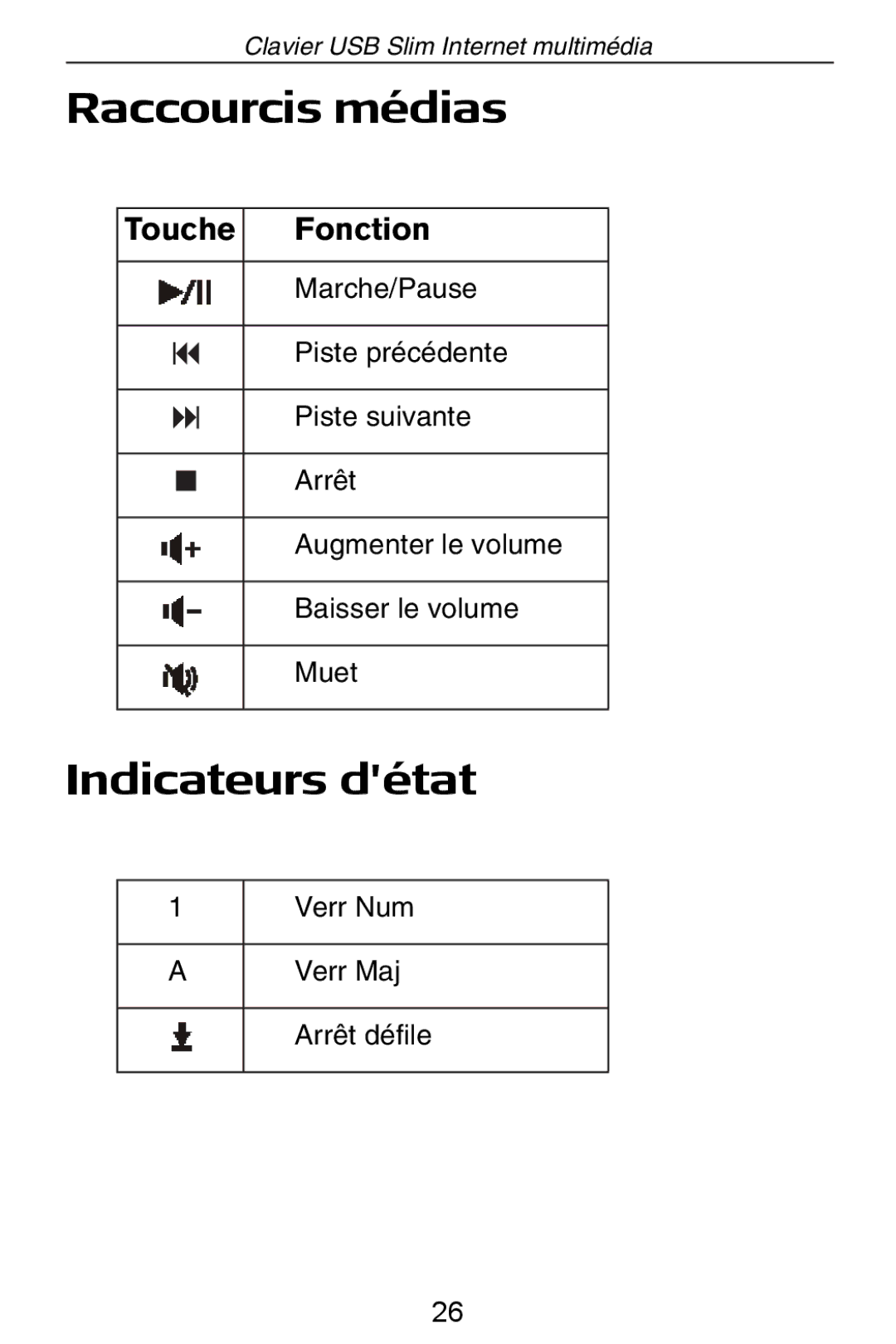 Targus slim internet multimedia USB keyboard specifications Raccourcis médias, Indicateurs détat 