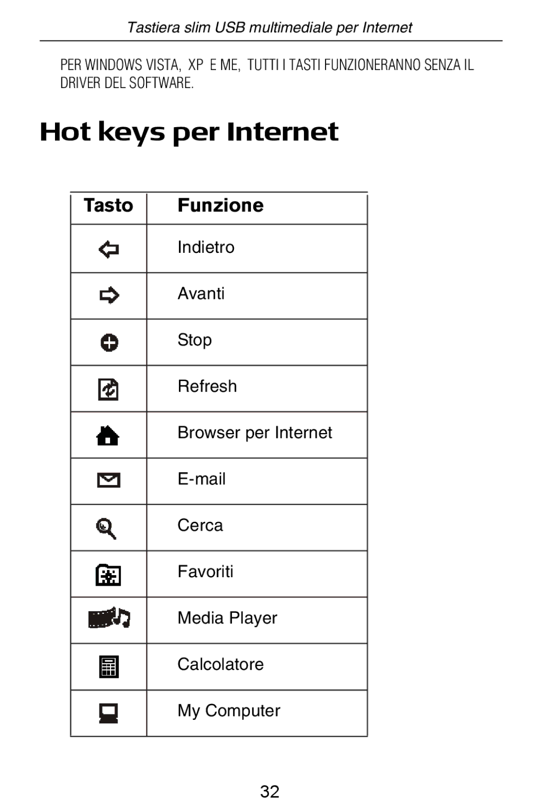 Targus slim internet multimedia USB keyboard specifications Hot keys per Internet, 4ASTO Unzione 