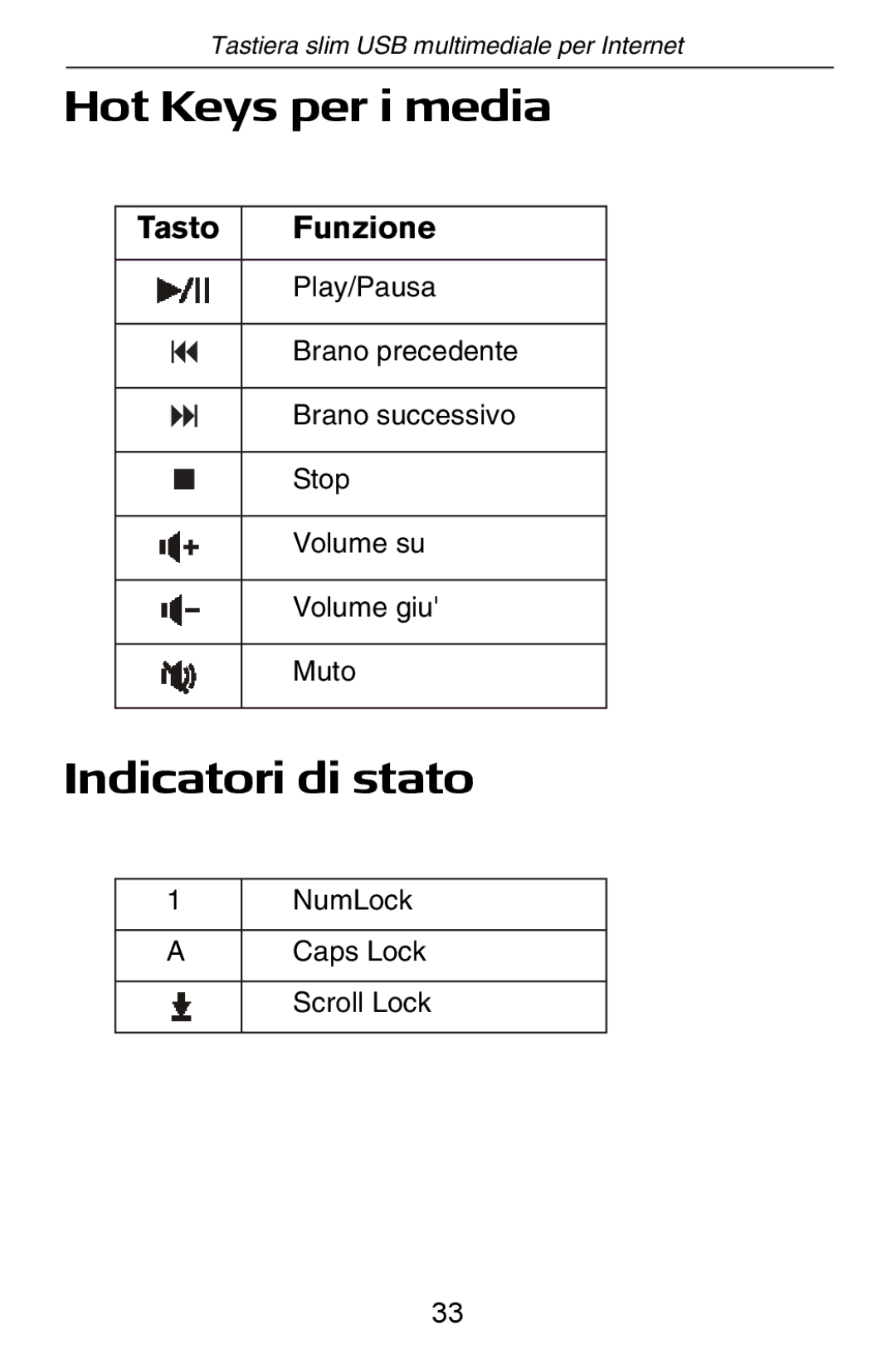 Targus slim internet multimedia USB keyboard specifications Hot Keys per i media, Indicatori di stato 