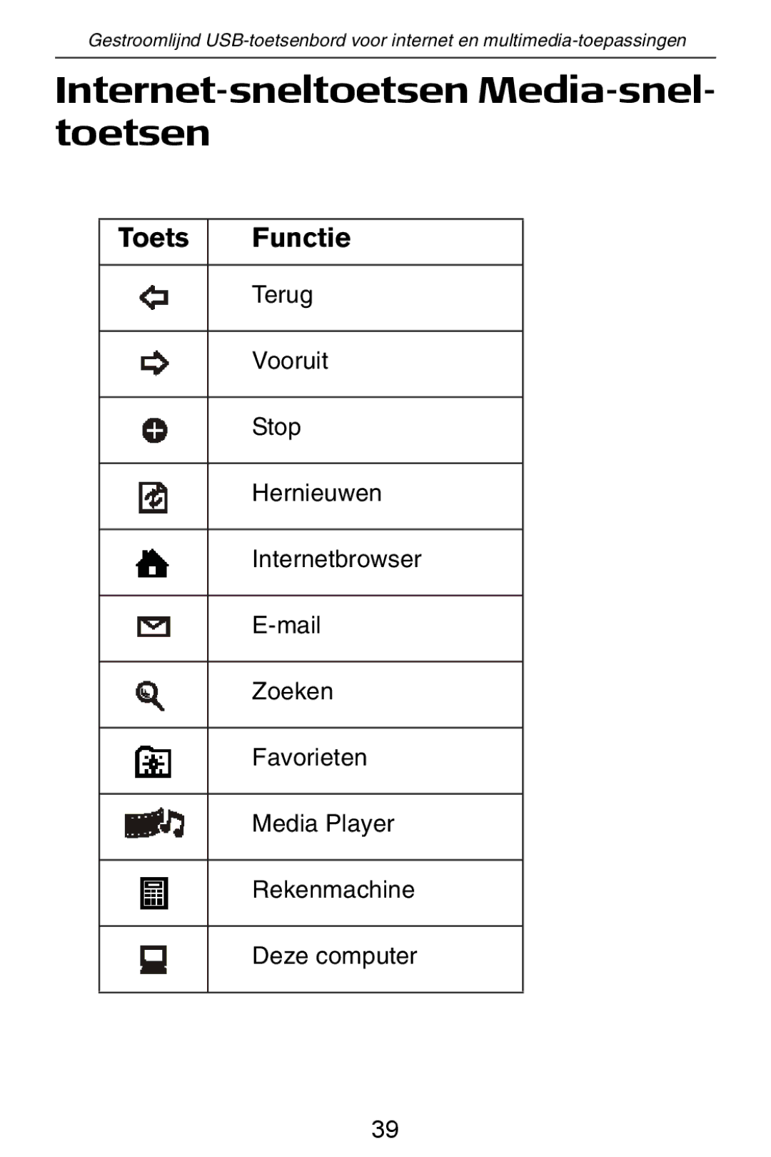 Targus slim internet multimedia USB keyboard specifications Internet-sneltoetsen Media-snel- toetsen, 4OETS Unctie 