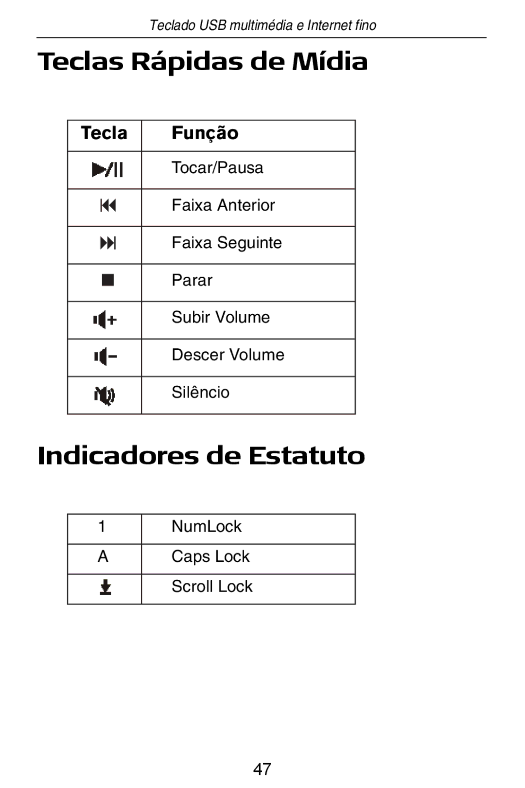 Targus slim internet multimedia USB keyboard specifications Teclas Rápidas de Mídia, Indicadores de Estatuto 