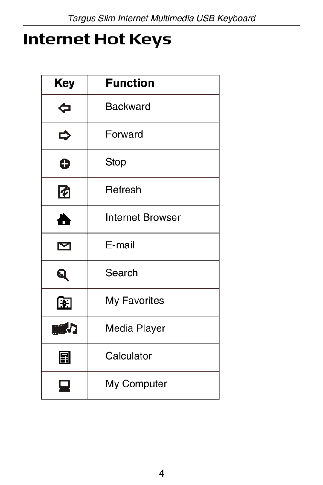 Targus slim internet multimedia USB keyboard specifications Internet Hot Keys, +EY Unction 
