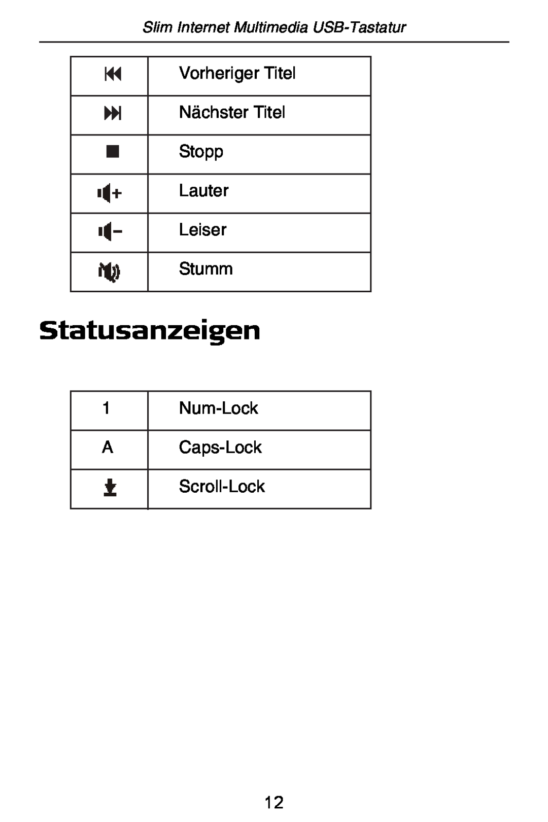 Targus slim internet multimedia USB keyboard Statusanzeigen, Vorheriger Titel Nächster Titel Stopp Lauter Leiser Stumm 