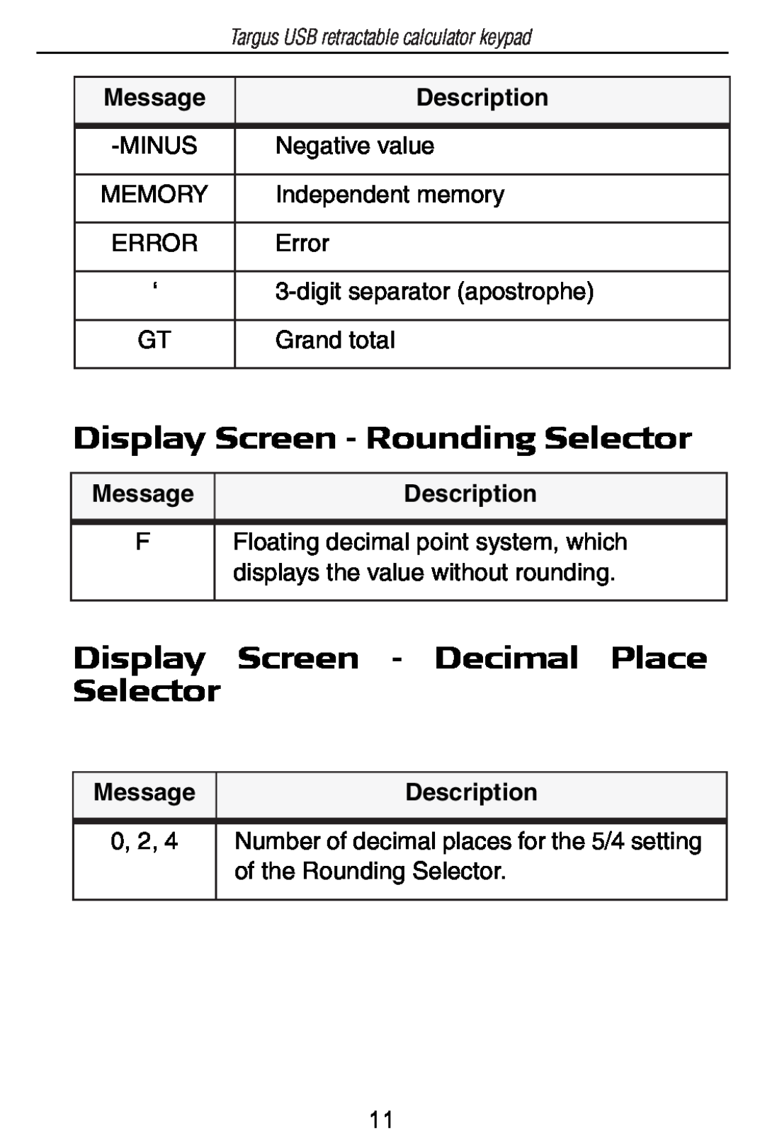 Targus USB Retractable Calculator Keypad Display Screen - Rounding Selector, Display Screen - Decimal Place Selector 