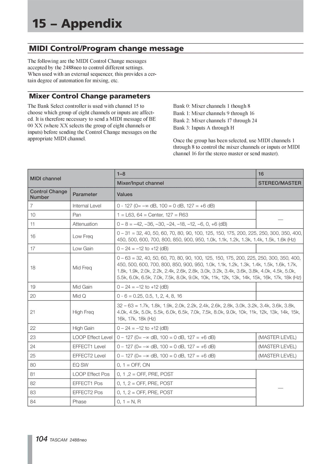 Tascam 2488neo owner manual Midi Control/Program change message, Mixer Control Change parameters 