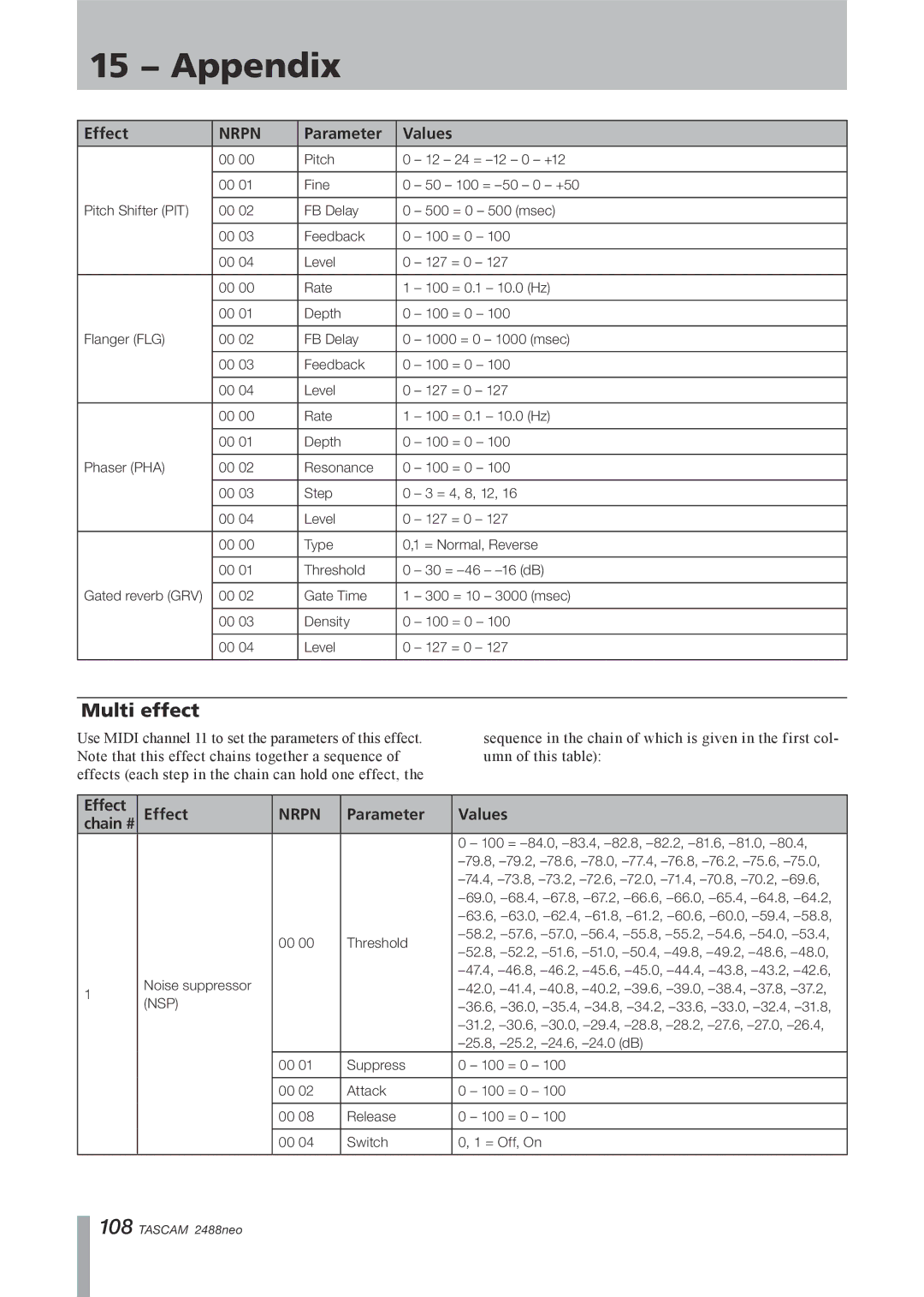 Tascam 2488neo owner manual Multi effect, Chain # 
