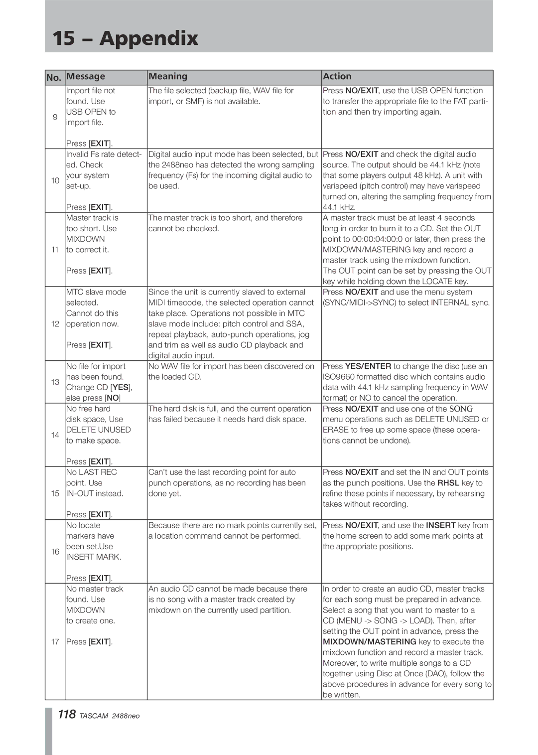 Tascam 2488neo owner manual Mixdown 
