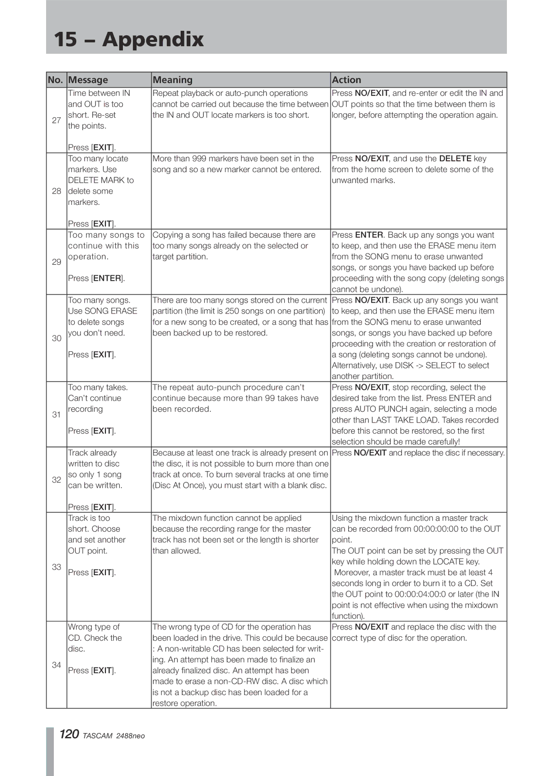 Tascam 2488neo owner manual No. Message Meaning Action 