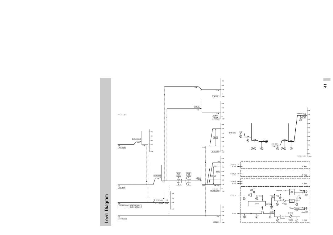 Tascam 414MKII owner manual Level Diagram, Trk 