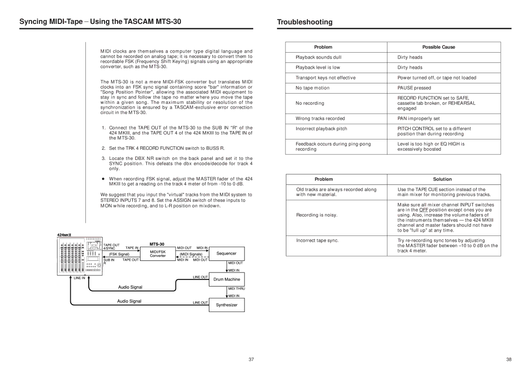 Tascam 424MKIII Syncing MIDI-Tape−Using the Tascam MTS-30, Troubleshooting, Problem Possible Cause, Problem Solution 
