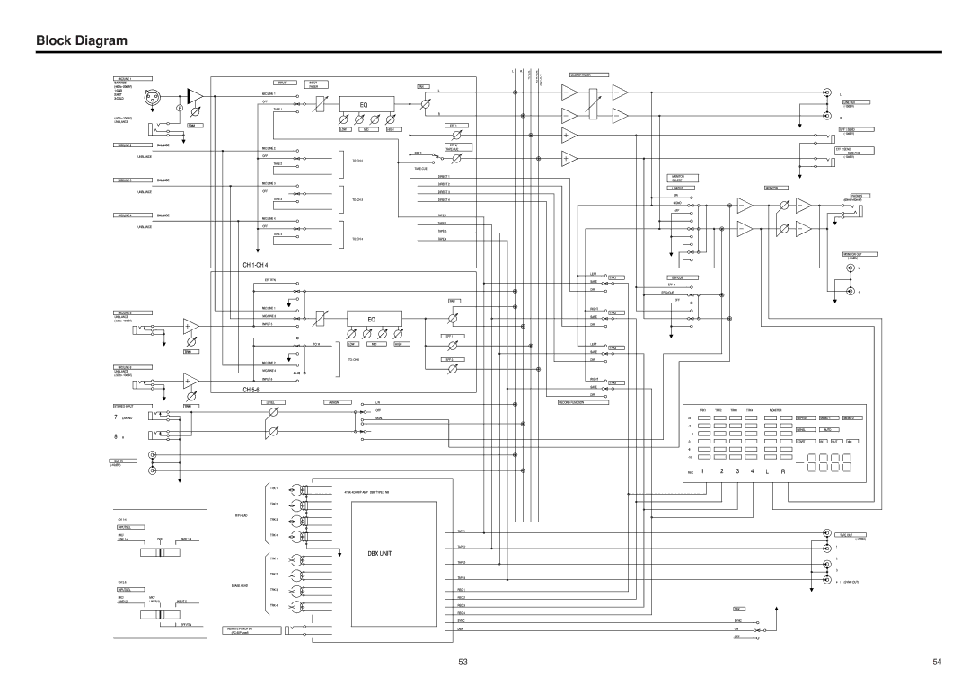 Tascam 424MKIII owner manual Block Diagram 