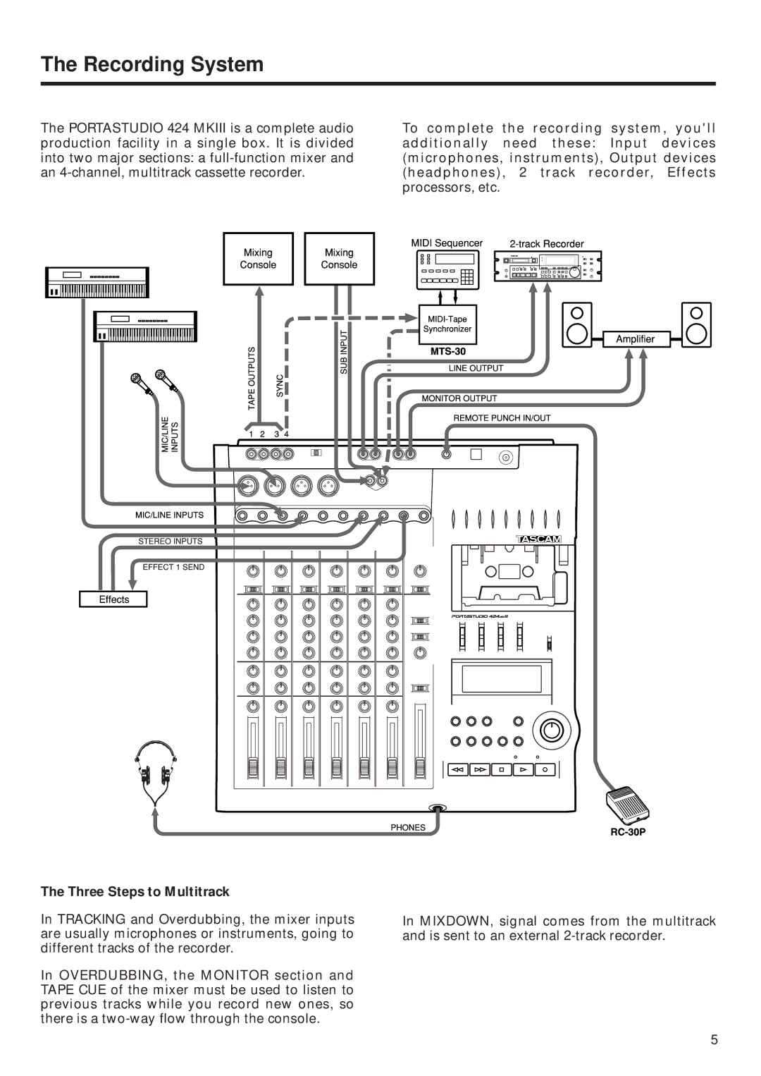 Tascam 424MKIII owner manual Recording System, Three Steps to Multitrack 