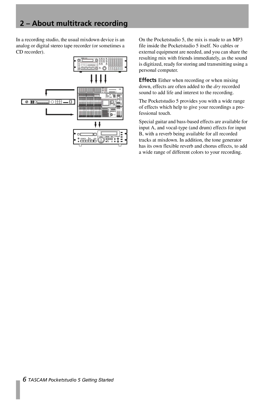 Tascam 5 user service About multitrack recording 